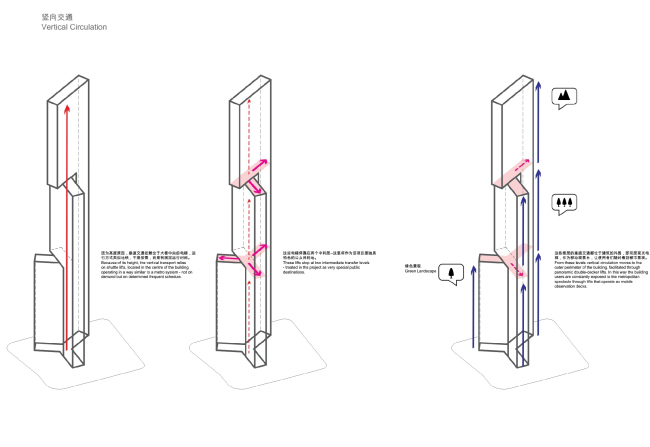 �������� ������ Nexus � PLP Architecture