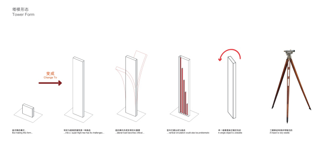 �������� ������ Nexus � PLP Architecture