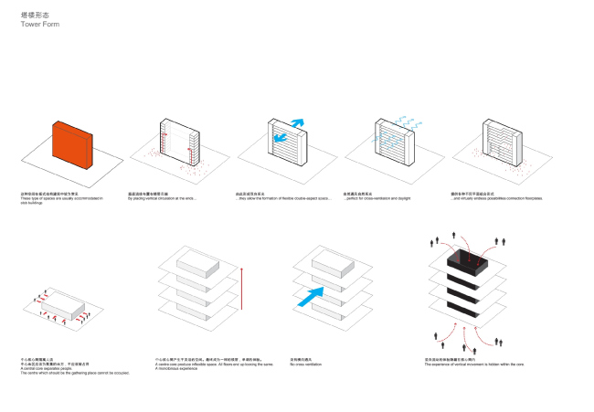 �������� ������ Nexus � PLP Architecture