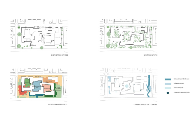 Future Sølund � ����� �������� ��� ������� ����� � ��������. �����������: C.F. Møller Architects � Tredje Natur