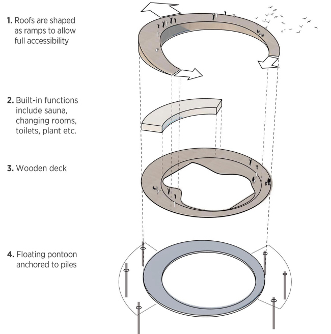 ��������� ���� �� ���� �������� �������� � C.F. Møller Landscape