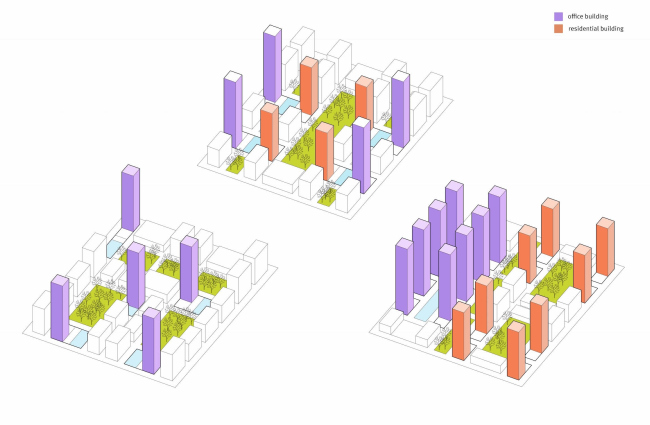 The skyscraper project for Evolo-2016. Example of positioning skyscrapers in the city  Arch Group