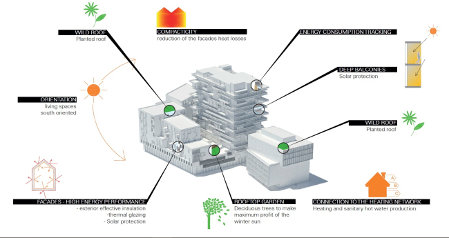 ����� �������� Hypérion � Jean-Paul Viguier et Associés
