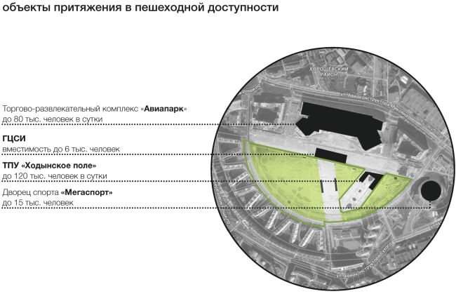 ���� �� ��������� ����, ������ 2015-2016 � Kleinewelt Architekten. ������������� ��� �� ����������� 