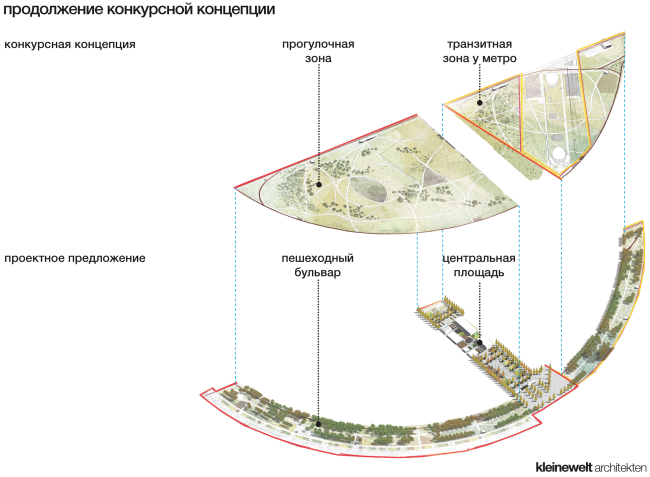 ���� �� ��������� ����, ������ 2015-2016 � Kleinewelt Architekten. ������������� ��� �� �����������