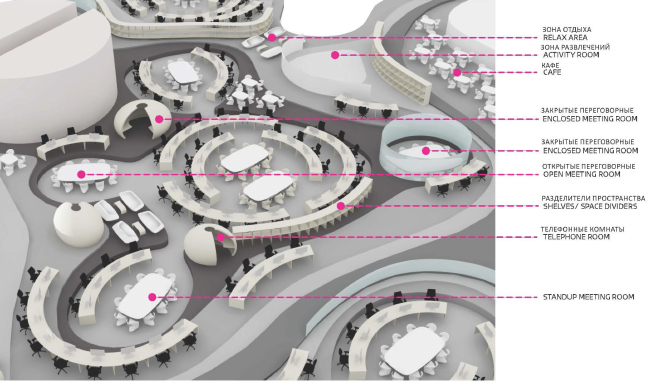 Sberbank's Technopark in Skolkovo  Zaha Hadid Architects