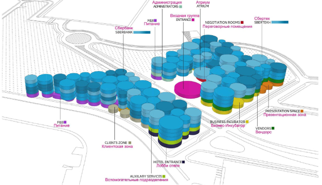 Sberbank's Technopark in Skolkovo. Functional model  Zaha Hadid Architects