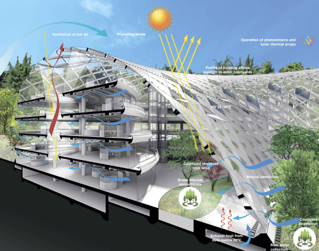 Sberbank's Technopark in Skolkovo  Foster + Partners