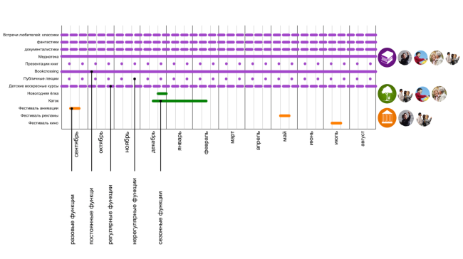 ������ ������������� ���������� ������� ����� AFF. ����������� ����. ������, 2014 � ����� AFF