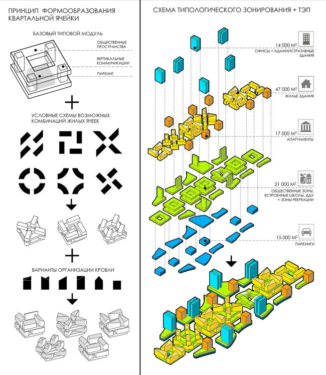 ������ ��������. ������: �.�. ��������, �.�. �����������, �.�. �����������, �.�. ��������. ������������� ���