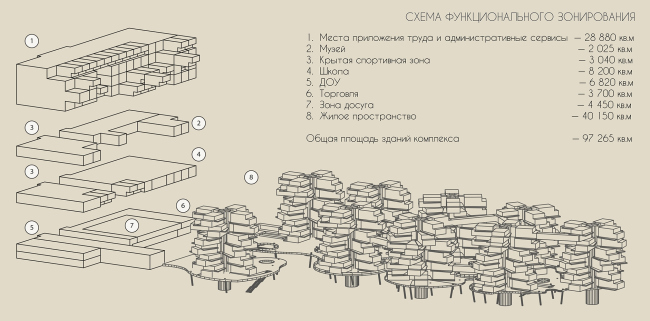 ��������� �������������������� ���������. ������: ���� ������, �������� �������, ������� �������� 