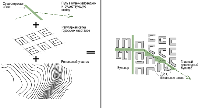 "Gorky" residential area. Layout. Project, 2015  DNK ag