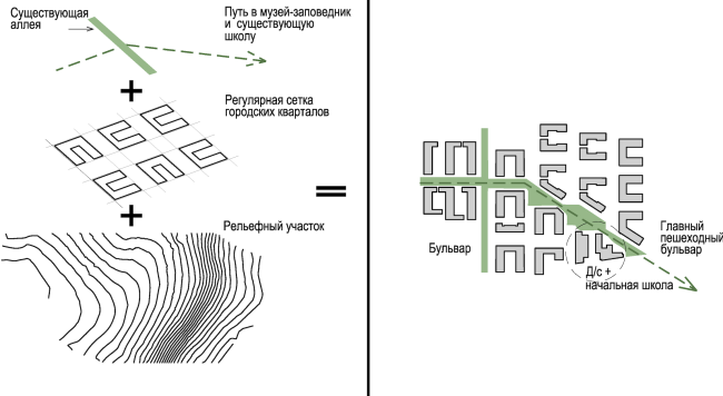 "Gorky" residential area. Layout. Project, 2015 � DNK ag