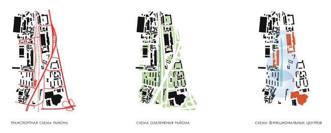 ������ �������������� �������. �� ���������: ������� �������, ��������� �����, ������� �����. ������������� ���