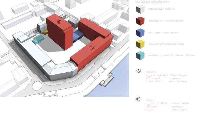 Multifunctional residential complex in Ekaterinburg. The newly-built buildings. Project, 2016  T+T Architects