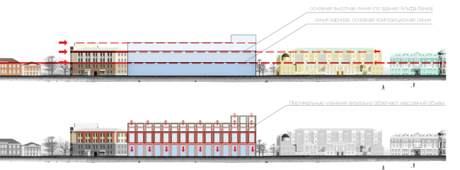 Multifunctional residential complex in Ekaterinburg. Interaction with the context. Project, 2016  T+T Architects