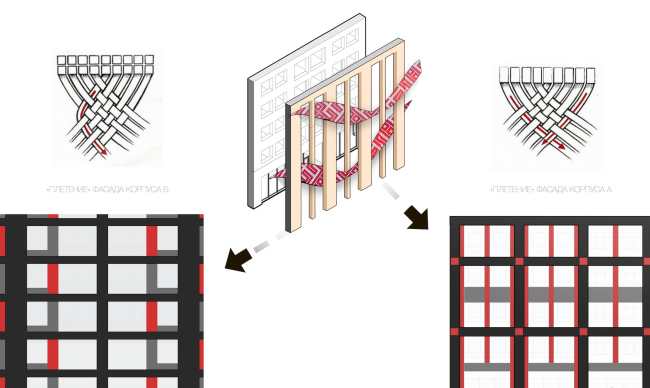 Multifunctional residential complex in Ekaterinburg. Solution search. Project, 2016  T+T Architects