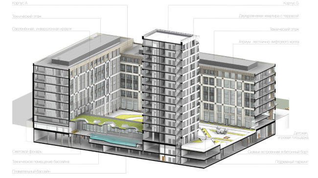 Multifunctional residential complex in Ekaterinburg. Section views. Project, 2016  T+T Architects