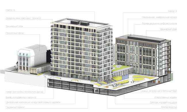 Multifunctional residential complex in Ekaterinburg. Section views. Project, 2016  T+T Architects