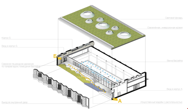 Multifunctional residential complex in Ekaterinburg. The plan of the pool and the gallery. Project, 2016 � T+T Architects