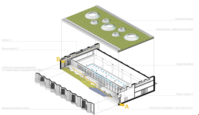 Multifunctional residential complex in Ekaterinburg. The plan of the pool and the gallery. Project, 2016  T+T Architects