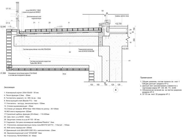 ����� ��� � ��������� ������������ �� ��. ��������. ���� � ������ �������� ARCHITECTS