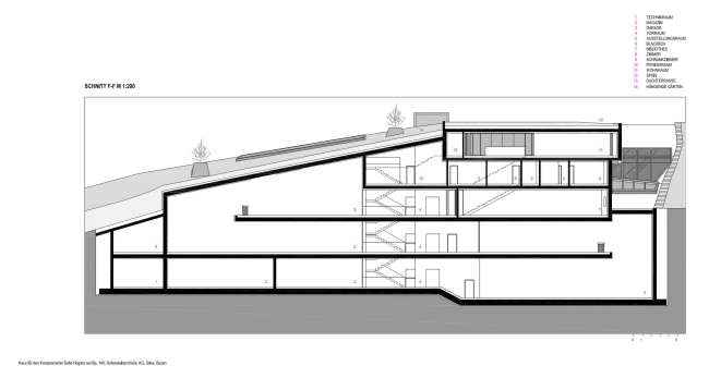 ��� ������������� ������� ����� ������. ����������� ������������� ������� �������� ��������