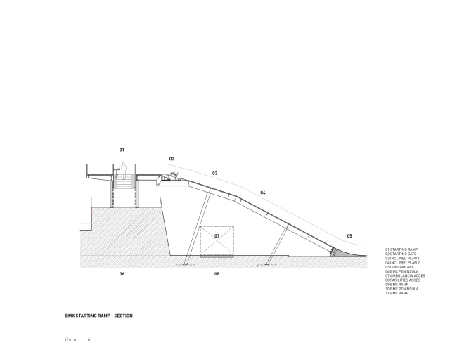 BMX-   Vigliecca & Associados