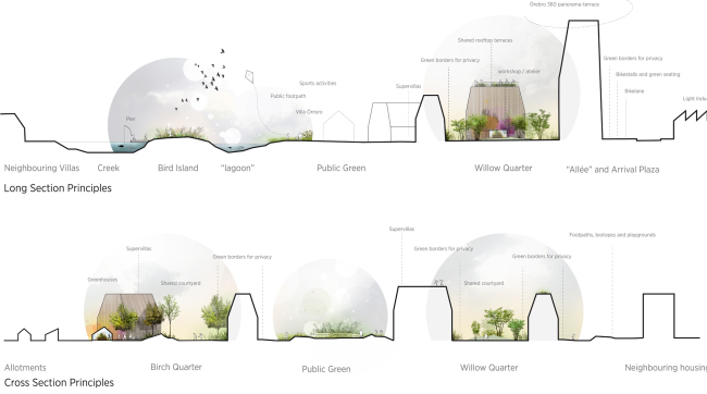 ���������� ����� � ������ � C.F. Møller Architects