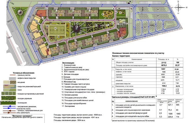 "Bastion" residential project in Kirov. Masterplan  Arkhstroidesign