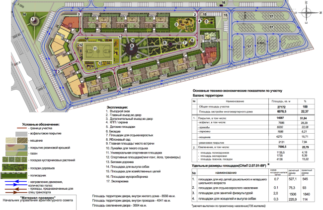 "Bastion" residential project in Kirov. Masterplan © Arkhstroidesign