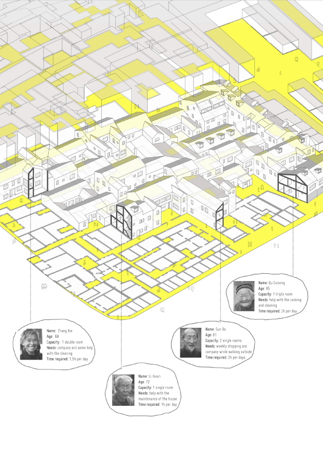 Granny′s functional / Lluis Martinez Ramirez  Non Architecture Competitions