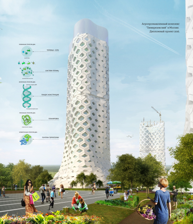 ���������������� �������� �������������� � ������. ��������� ������ ����� ���������� � ��������� ���������