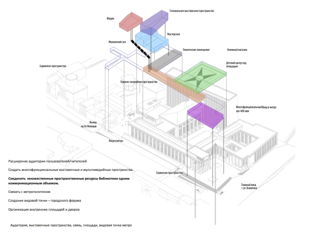 ��������� ������ ����� ��������� �� ���� ���������� ��������. ������ ����� ������ � ������� ������. ����, 2016. ����� ���������������-�������������� ���������