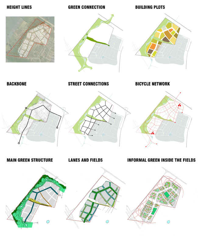 ����� ������ ������� ������� � ���� ����� ������ � LEVS architecten