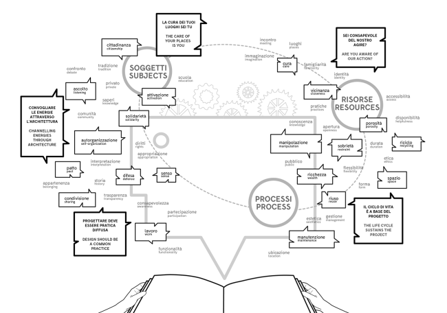 ������ ������������� ����� �� ���������� ��������� ������