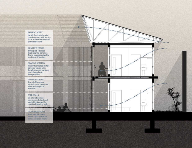   GHESKIO     MASS Design Group