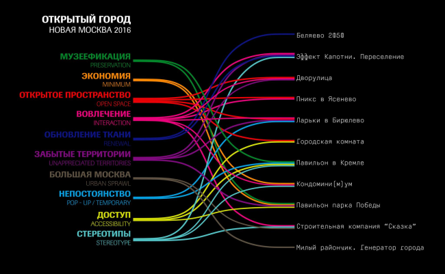 Темы образовательных проектов