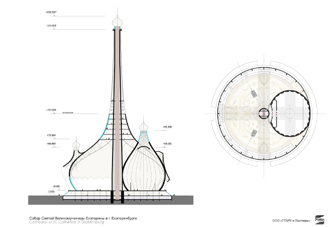 ������-��������� ����� ������ ��������� � ������������� � ������ � ���������