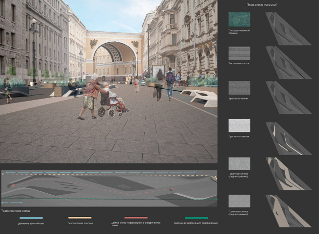 ��������� ��������������� ������� ������� �����. ������: ������ ������, ����� ��������