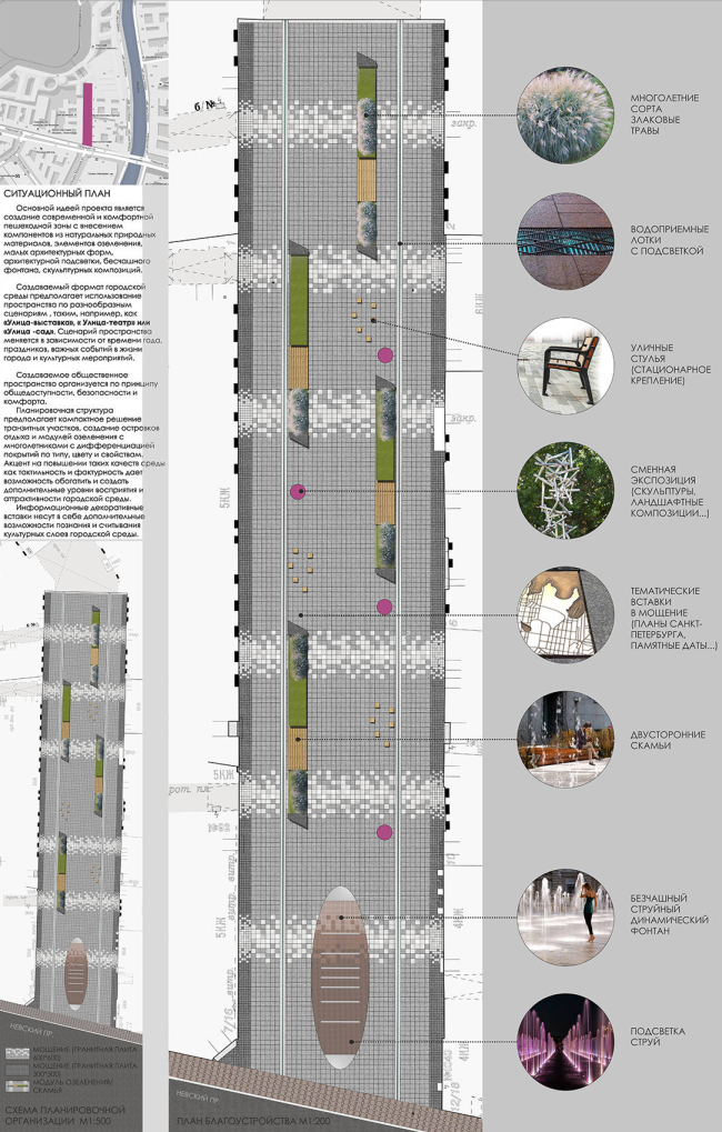 ��������� ��������������� ������� ������� �����. ������: ��������� �����, �������� ��������, ��������� �������