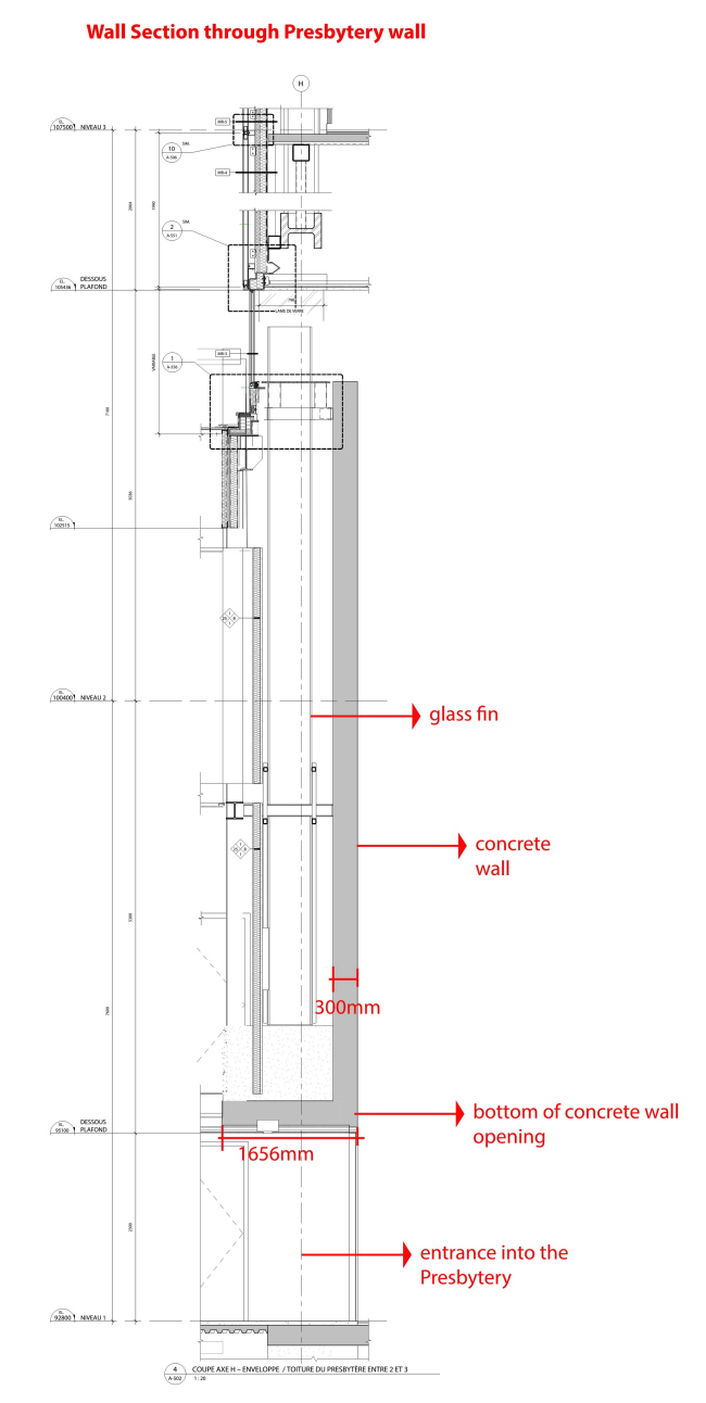 ������������ ����� ������� �������� ������� � �������� ����� �������� � OMA