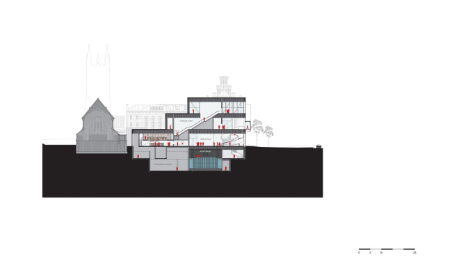 ������������ ����� ������� �������� ������� � �������� ����� �������� � OMA