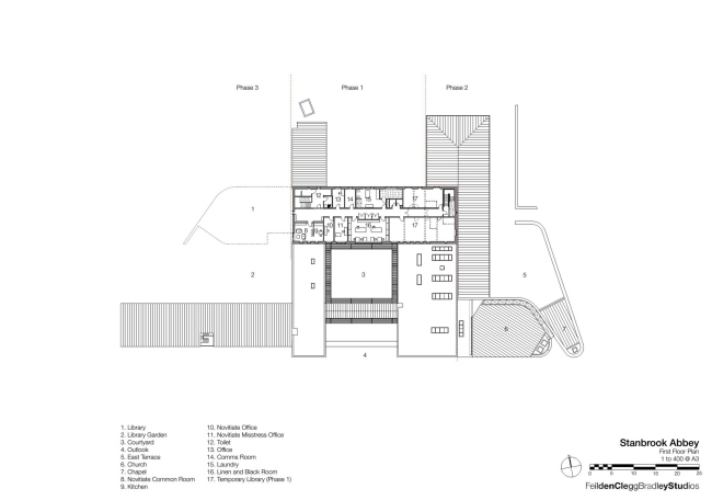 ��������� �������� � Feilden Clegg Bradley Studios