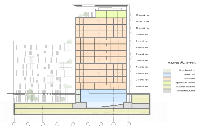 Administrative and residential building on the Malaya Trubetskaya Street. Section view  Pavel Andreev architectural firm "Gran"