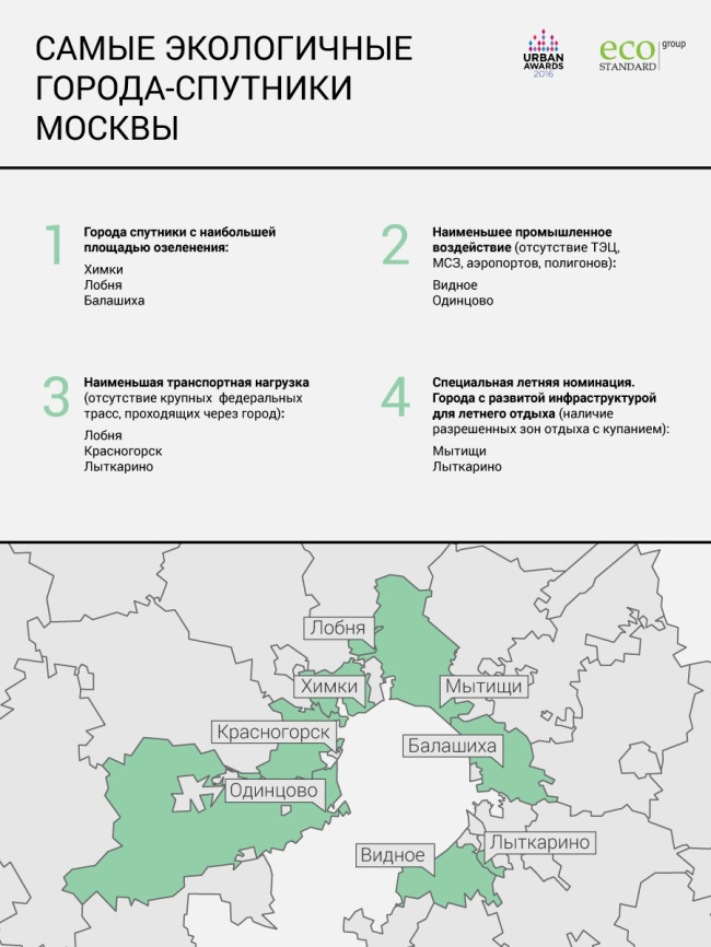 ����������� ������������� ��������� EcoStandard group