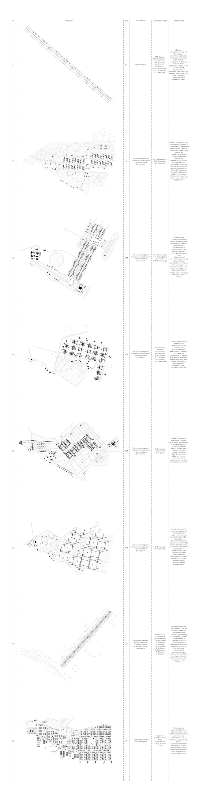 ������������� ������ ������������. ��������� ������ ������� �������. ����������� ��������, ������