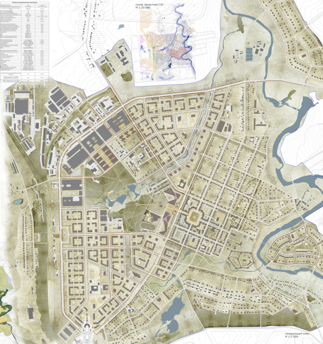 �������������� ������ �����. ��������� ������ ������� �������. ����������� ����