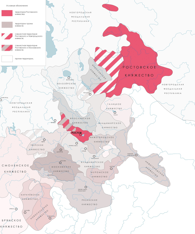 ������������� ������� ��������. ��������� ������ ����� ���������. ���������� ���������