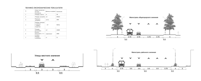 ������������� ������ ������. ��������� ������ ����� ��������